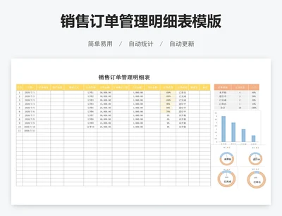 销售订单管理明细表模版