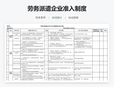 劳务派遣企业准入制度