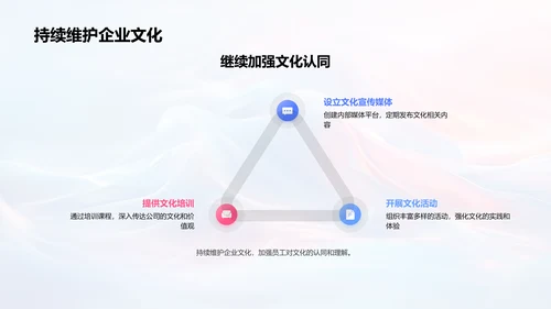 企业文化与领导力