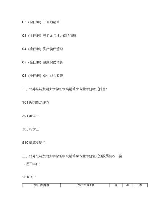 对外经济贸易大学保险学院精算学2020年考研复习必看考试科目、参考书目、复试分数线、报录比、答题指导