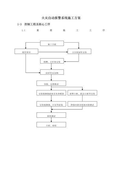 火灾自动报警系统综合施工专题方案.docx