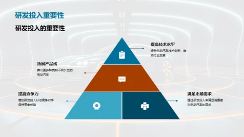 电动车市场解析