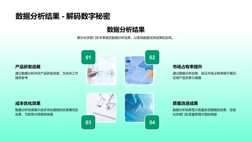 生物医药化学季报PPT模板