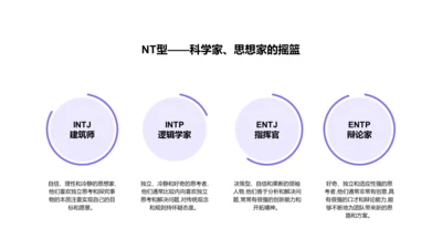 扁平PPT人格类型MBTI