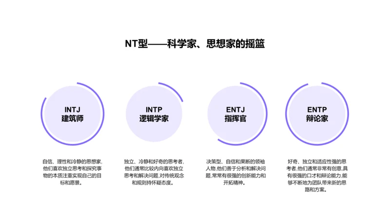 扁平PPT人格类型MBTI