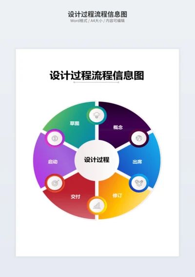 设计过程流程信息图