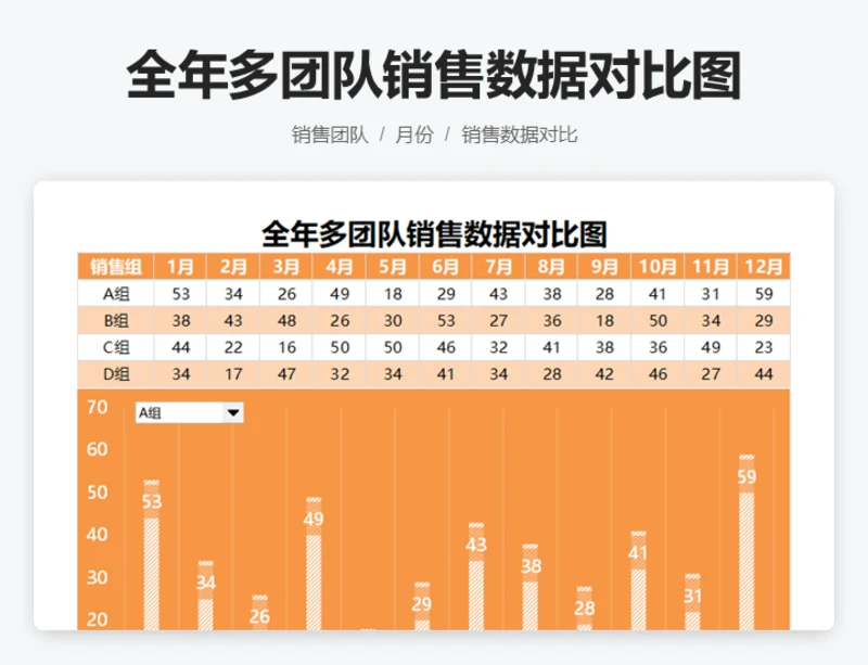 全年多团队销售数据对比图