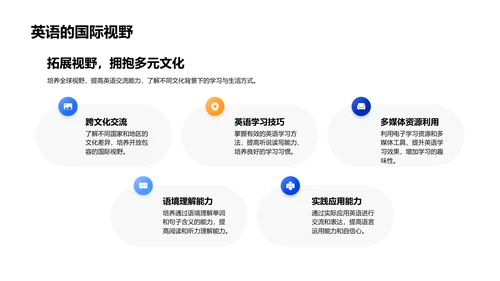 初一学科全解读PPT模板