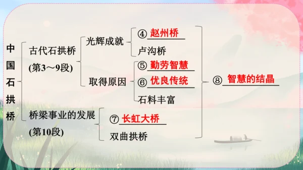 18《中国石拱桥》课件