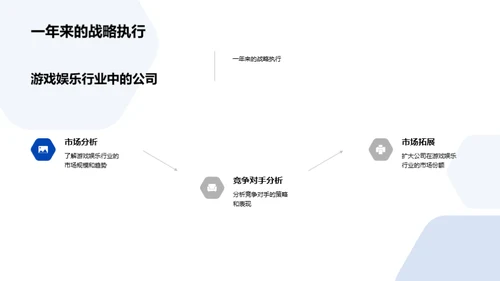 领跑游戏娱乐新纪元