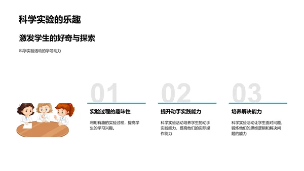 科学实验探究报告PPT模板