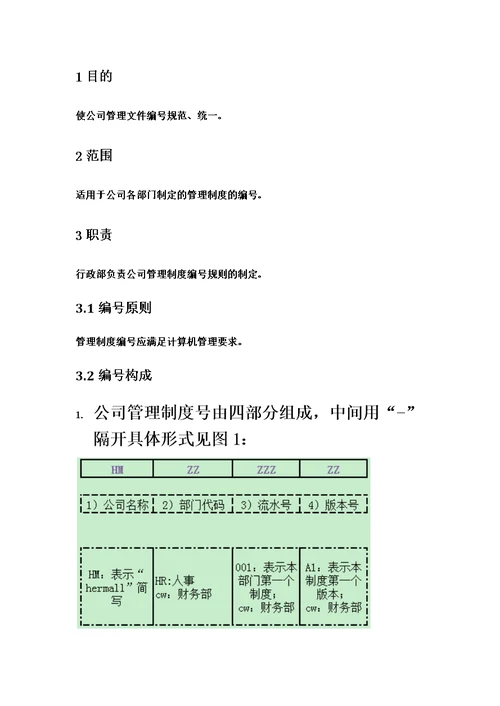 公司管理制度编号方法