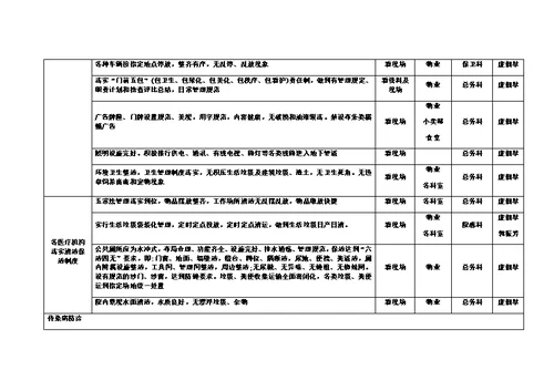 人民医院“创卫”活动考核细则