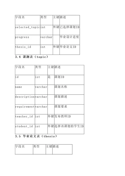 毕业设计管理系统设计方案