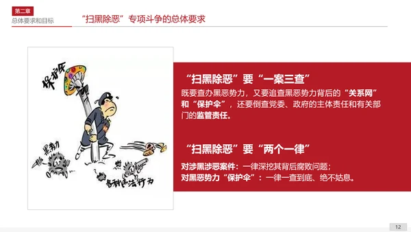 扫黑除恶专项斗争应知应会PPT课件