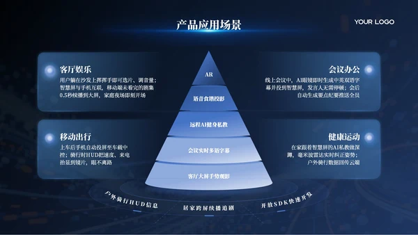 蓝色科技风智能生产智造汇报模板