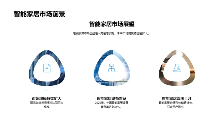 AI助力智能家居