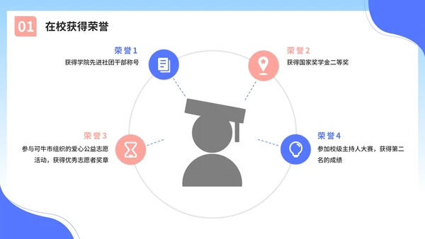蓝色渐变学生会竞选自我介绍PPT模板