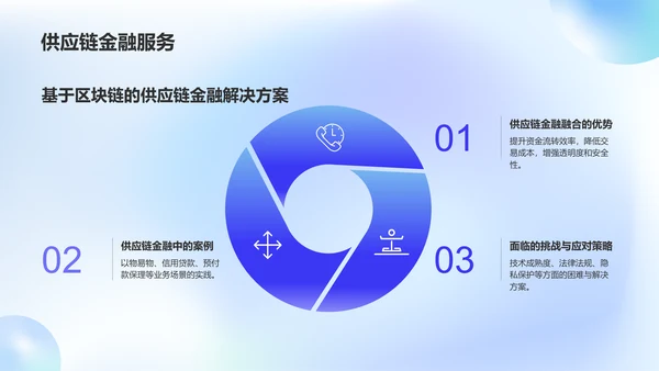 蓝色渐变风区块链技术在供应链管理中的应用PPT模板