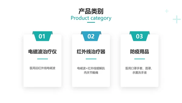 扁平简约风医疗产品使用说明介绍