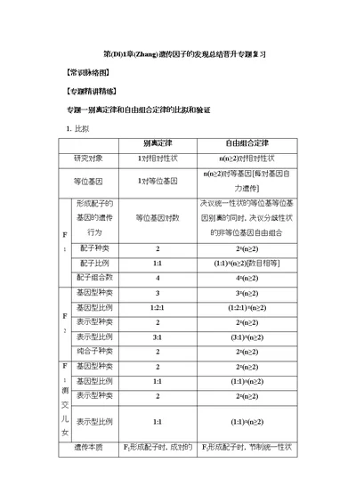 人教生物高一必修遗传因子的发现总结提升专题复习