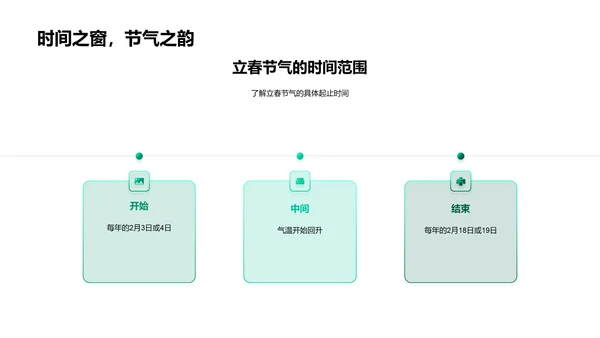 立春节气气候解读PPT模板