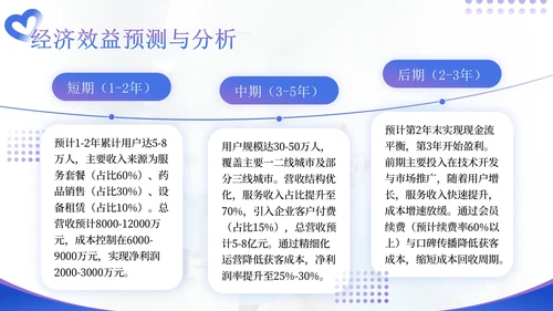 蓝紫色商务风医药企业健康管理解决方案提案PPT模板
