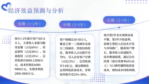 蓝紫色商务风医药企业健康管理解决方案提案PPT模板