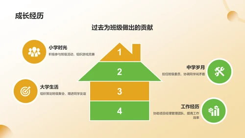 橙色手绘风班委竞选自我介绍PPT模板