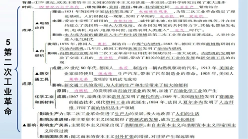 九下第二单元 第二次工业革命和近代科学文化  单元复习课件