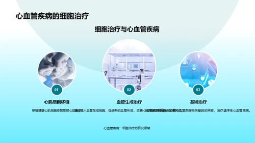 商务风生物医疗教学课件PPT模板
