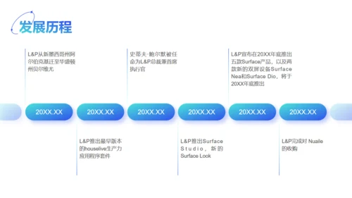 轻商务风运营部新人入职员工培训通用PPT模板