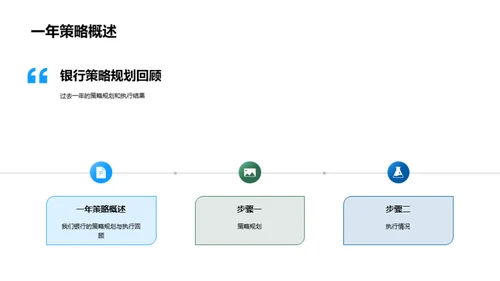 银行业战略解析与展望