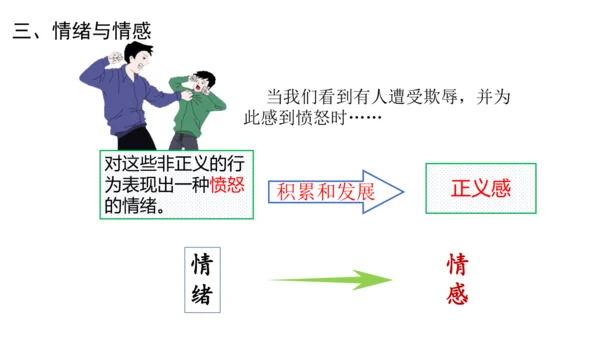 5.1我们的情感世界 课件（18张PPT）
