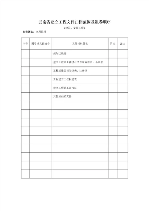 云南省建设工程文件归档范围及组卷顺序