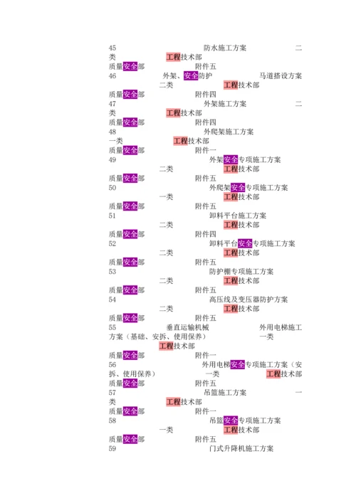 施工技术方案项目.docx