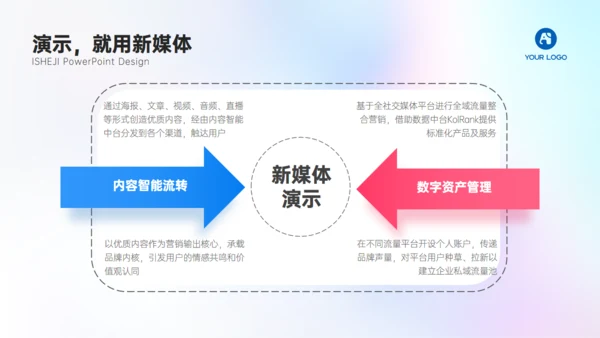 3D元素移动互联网弥散风工作总结汇报通用PPT