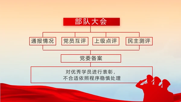 致敬八一建军节部队军事动态PPT