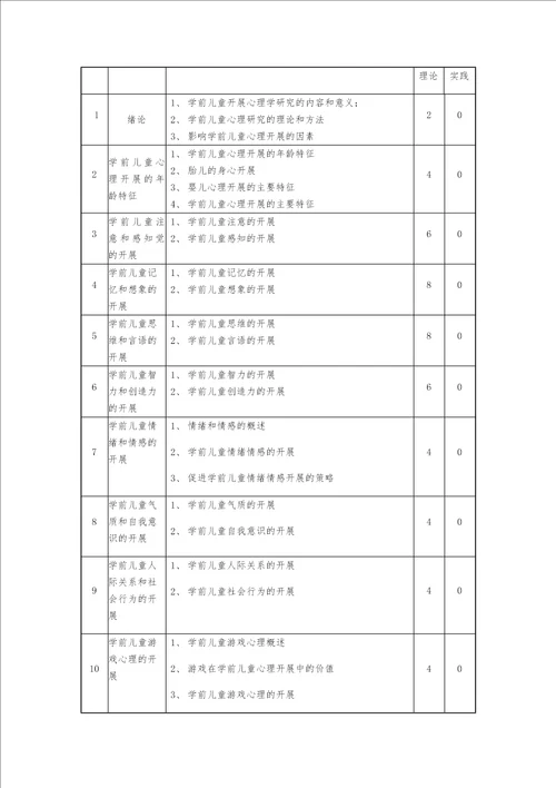 新版学前心理学课程标准