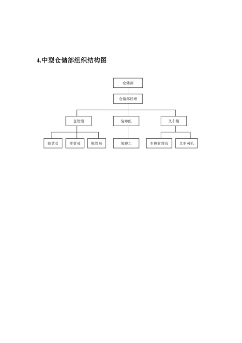 物流仓储部门组织结构