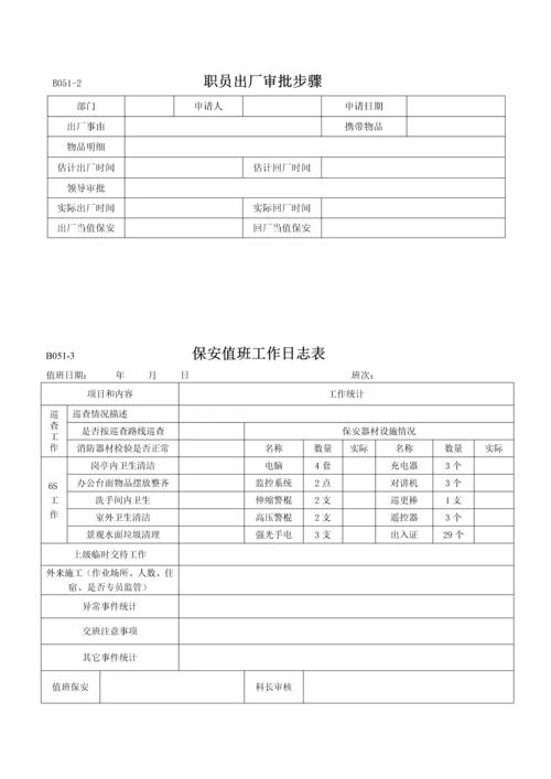 保安管理核心制度(2).docx