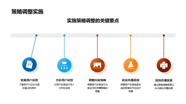 立秋新媒体传播力