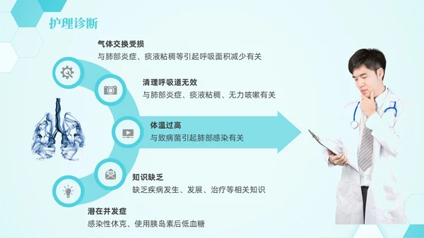 蓝色六边形简约商务肺部感染护理查房PPT医学PPT模板