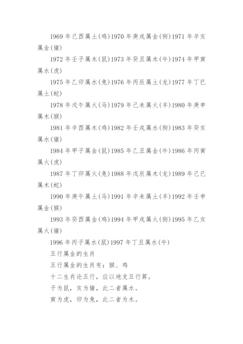 12生肖五行属性查询表最新.docx