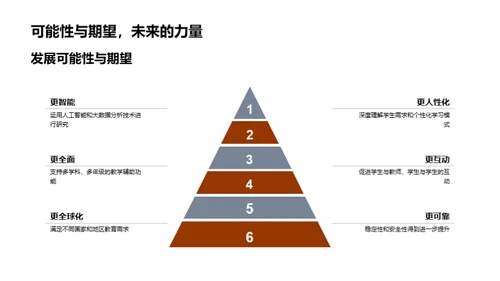 探索智教未来