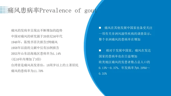 蓝色简约商务痛风患者患者护理医疗培训PPT课件