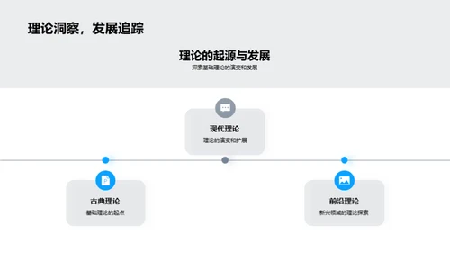 学术研究探索