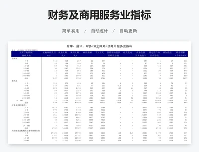 财务及商用服务业指标