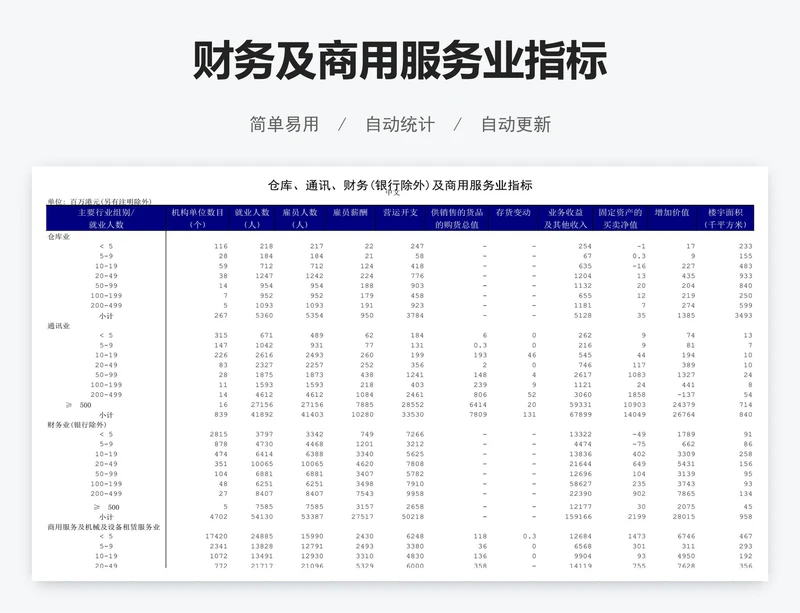 财务及商用服务业指标