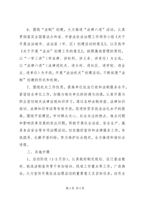 财贸机关执法整顿方案.docx